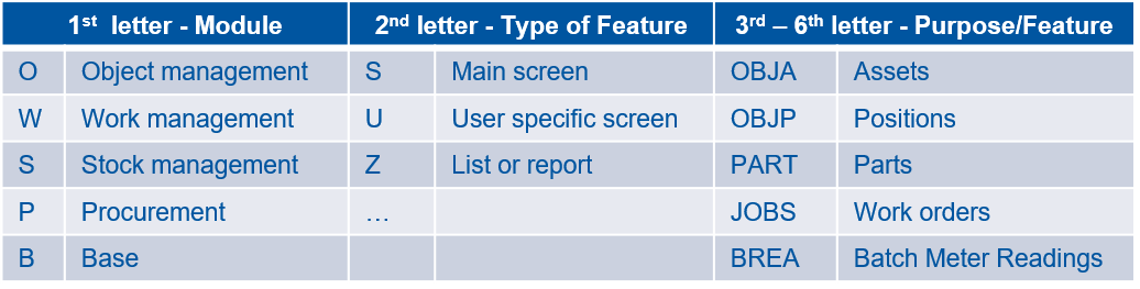 EAM Screen Codes Principles