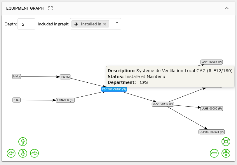 Depth of Dependencies/Hierarchies in Equipment Graph