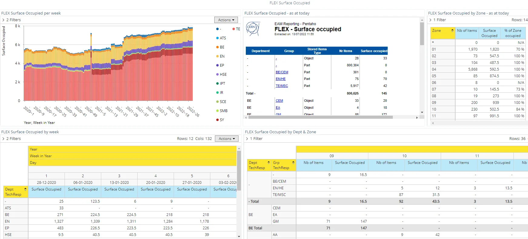 Dashboard example