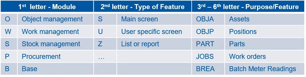 EAM Screen Codes Principles