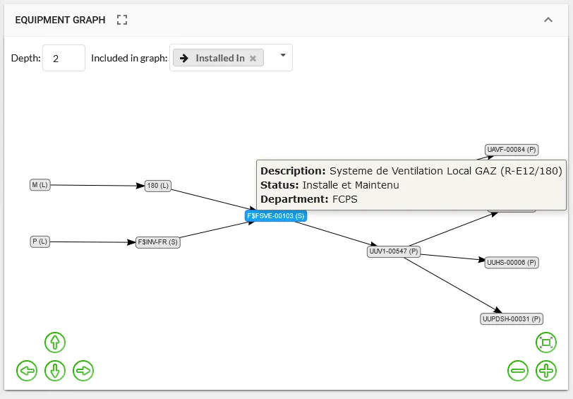 Depth of Dependencies/Hierarchies in Equipment Graph