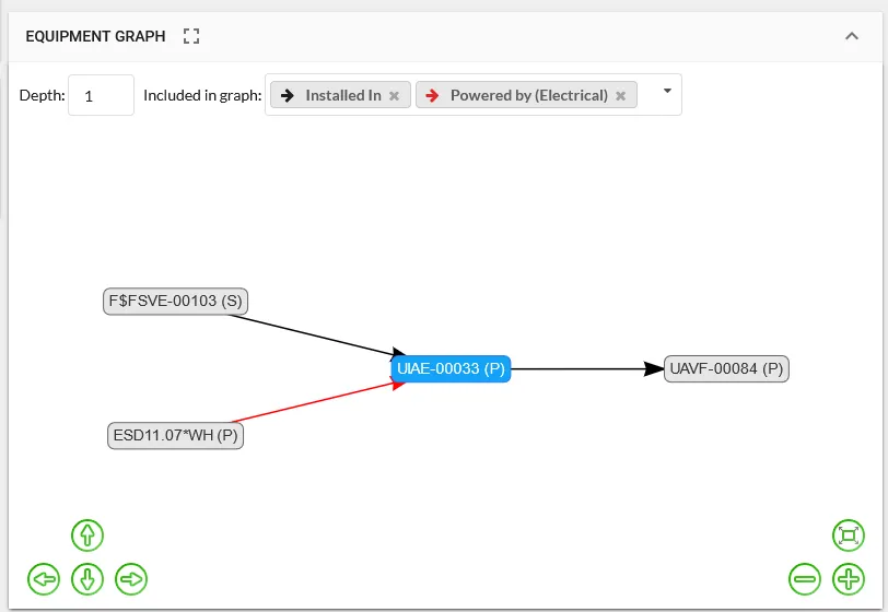 Equipment Graph Interface